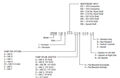 Durst Independent Input Nomenclature Code Example 2021 08 12 221340