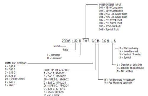 Durst Independent Input Nomenclature Code Example 2021 08 12 221340
