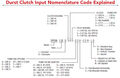 Durst Clutch Input Nomenclature Code Explaned