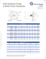 SAE Standards Hydraulic Pump Pads Splines 2
