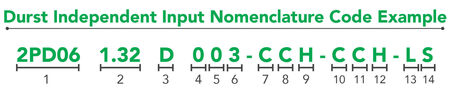 Durst Independent Input Nomenclature Code Example