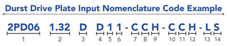 Durst Drive Plate Input Nomenclature Code Example