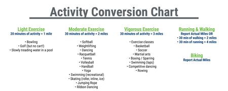 Tour de PJ Activity Conversion Chart 2019
